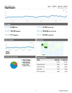 Computing / Google Analytics / Bounce rate / Unique user / AVG / Web analytics / Software / Internet