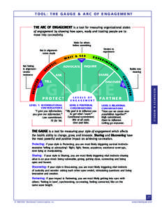 TOOL: THE GAUGE & ARC OF ENGAGEMENT  THE ARC OF ENGAGEMENT is a tool for measuring organizational states of engagement by showing how open, ready and trusting people are to move into co-creativity. Waits for others