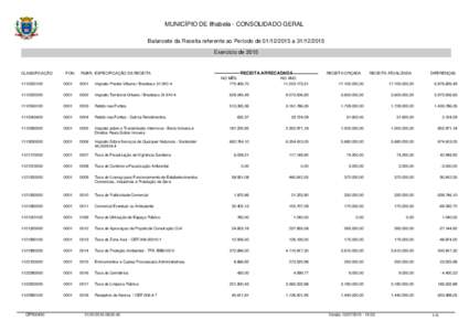 MUNICÍPIO DE Ilhabela - CONSOLIDADO GERAL Balancete da Receita referente ao Período deaExercício de 2015 CLASSIFICAÇÃO