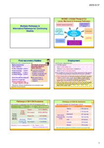 Microsoft PowerPoint - Parents seminar 2 March 2015_Eng_r_03 [相容模式]