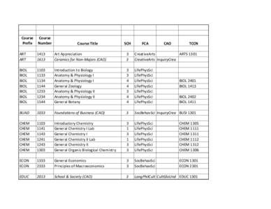 Course Prefix Course Number