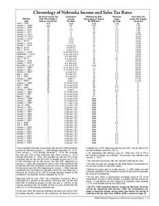 Chronology of Nebraska Income and Sales Tax Rates Effective Date June 1, 1967 January 1, 19682 January 1, 19692