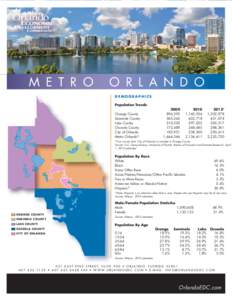 M E T R O  O R L A N D O DEMOGRAPHICS Population Trends Orange County