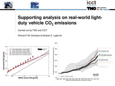 SupportingCO2 analysis on real-world lightReal-world of LDVs duty vehicle CO2 emissions Carried out by TNO and ICCT