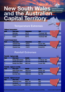 New South Wales and the Australian Capital Territory Temperature Extremes