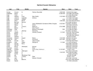 Greater Hartford / Geography of the United States / New England / Simsbury /  Connecticut / Connecticut / Farmington /  Connecticut / East Granby /  Connecticut / Granby /  Connecticut / Historical United States Census totals for Hartford County /  Connecticut