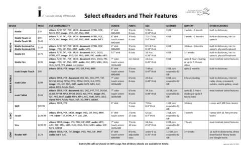 Select eReaders and Their Features  SONY KOBO