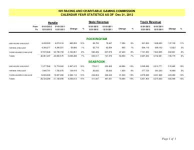 NH RACING AND CHARITABLE GAMING COMMISSION CALENDAR YEAR STATISTICS AS OF Dec 31, 2012 State Revenue Handle From