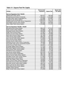 Approved 2009 Ranking Tables (FY2008).xls