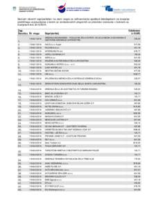 Seznam izbranih soprijaviteljev na Javni razpis za sofinanciranje spodbud delodajalcem za izvajanje praktičnega usposabljanja z delom po izobraževalnih programih za pridobitev izobrazbe v šolskem oz. študijskem letu 