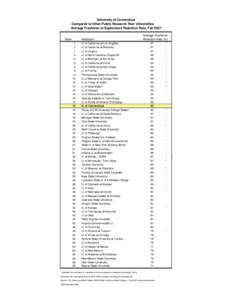 University of Connecticut Compared to Other Public Research Peer Universities Average Freshmen to Sophomore Retention Rate, Fall 2007 Rank