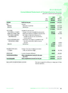 綜合全面收益表 Consolidated Statement of Comprehensive Income 截至12月31日止年度 For the year ended 31 December  附註