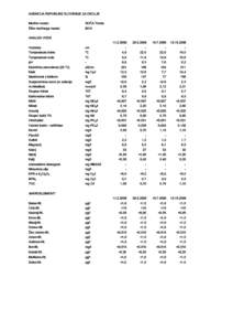 AGENCIJA REPUBLIKE SLOVENIJE ZA OKOLJE Merilno mesto: Šifra merilnega mesta: SOČA Trenta 8010