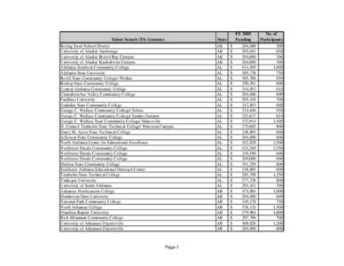 FY 2005 Grantees - Talent Search Program (PDF)