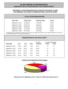 60-DAY REPORT OF REGISTRATION September 5, 2014, for the November 4, 2014, General Election HISTORICAL VOTER REGISTRATION STATISTICS FOR 60-DAY CLOSE FOR GENERAL ELECTIONS IN GUBERNATORIAL ELECTION YEARS TOTAL VOTER REGI