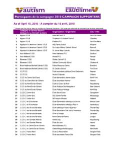 Registrations as of April 30, 2007