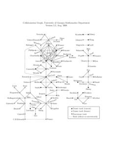 Collaboration Graph, University of Georgia Mathematics Department Version 2.2, Aug[removed]Townsley +  Ca r