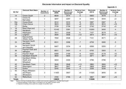 Electorate Information and Impact on Electoral Equality - Appendix A