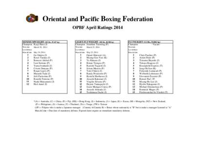Oriental and Pacific Boxing Federation OPBF April Ratings 2014 MINIMUMWEIGHT (105 lbs, [removed]kg) Champion Ryuji Hara (J)  LIGHT-FLYWEIGHT (108 lbs, [removed]kg)