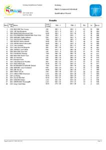 ASEAN Football Championship squads / AFF Suzuki Cup squads