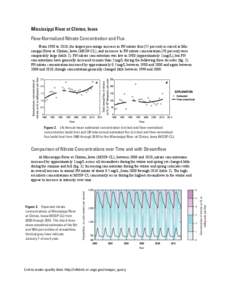 Mississippi River at Clinton, Iowa Flow-Normalized Nitrate Concentration and Flux 2.5  A