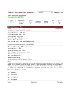 District Success Plan Summary  District 60