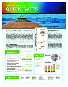 ADVANCED LIGHT SOURCE[removed]QUICK FACTS HOW BRIGHT IS IT? The ALS produces light in the x-ray