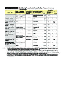 Detailed Information 2 Facility Type Cost-Sharing Ratio of Social Welfare Facility’s Placement Expenses (for Operation)