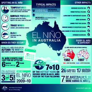 SPOTTING AN EL NIÑ0  OTHER IMPACTS TYPICAL IMPACTS O N O U R C L I M AT E