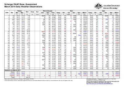 Scherger RAAF Base, Queensland March 2014 Daily Weather Observations Date Day