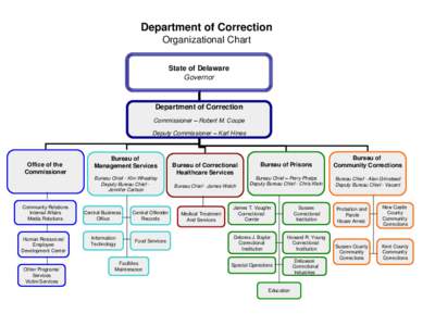 Department of Correction Organizational Chart State of Delaware Governor  Department of Correction