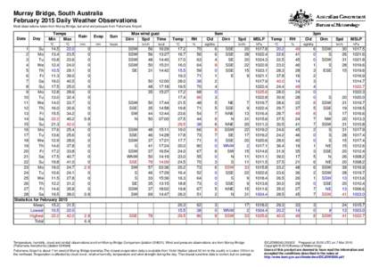 Murray Bridge, South Australia February 2015 Daily Weather Observations Most observations taken from Murray Bridge, but wind and pressure from Pallamana Airport. Date