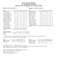 2014 Oregon Softball #1 UCLA at #3 Oregon Apr 06, 2014 at Eugene, Ore. (Howe Field) UCLA[removed],9-3 Pac-12) Player