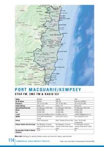 New South Wales / Geography of Australia / Mid North Coast / Port Macquarie / States and territories of Australia