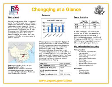 Chongqing at a Glance Economy Background Trade Statistics