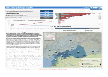 UNHCR Turkey Syrian Refugee Daily Strep  13 August[removed]December 2012