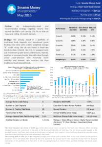 Fund: Smarter Money Fund Strategy: Short-term fixed interest Net return (inception ): 4.61% pa May 2016