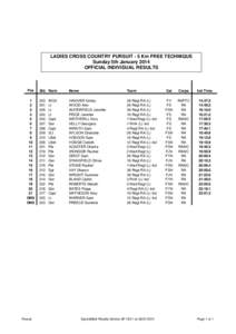 LADIES CROSS COUNTRY PURSUIT - 5 Km FREE TECHNIQUE Sunday 5th January 2014 OFFICIAL INDIVIDUAL RESULTS Pos