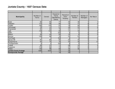 Juniata County[removed]Census Data  Municipality Beale Delaware