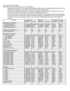 DP04: SELECTED HOUSING[removed]American Community Survey 5-Year Estimates Supporting documentation on code lists, subject definitions, data accuracy, and statistical testing can be found on the American Community Surve