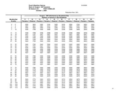 Food & Nutrition Service Basis of Coupon / EBT Issuance 48 States & DC POST STIMULUS October 1, 2009