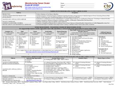 Manufacturing Career Cluster PLAN OF STUDY Name_________________________________________ School ________________________________________ Date _________________________________________