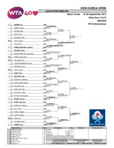 KDB KOREA OPEN QUALIFYING SINGLES Seoul, Korea