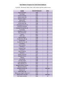 Best Modern Prospects for Cold Climate Rebloom TB, BB, IB Introduced 1994 or later, with coldest reported rebloom zone NAME Again and Again Aunt Mary