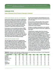 Criterion 6. Maintenance and Enhancement of Long-Term Multiple Socioeconomic Benefits To Meet the Needs of Societies National Report on Sustainable Forests—2010 Indicator[removed]Value of Nonwood Forest Products Produced