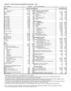 Table DP-1. Profile of General Demographic Characteristics : 1980 State: Maryland Subject Area Name: Number