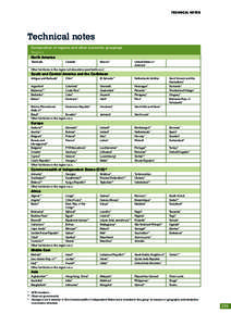 TECHNICAL NOTES  Technical notes Composition of regions and other economic groupings Regions North America