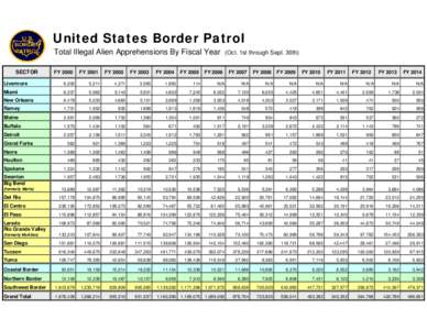 SEPTA Regional Rail / United States Border Patrol / FY