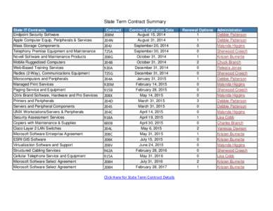 State Term Contract Summary State IT Contracts Endpoint Security Software Apple Computer Equip, Peripherals & Services Mass Storage Components Telephony Premise Equipment and Maintenance