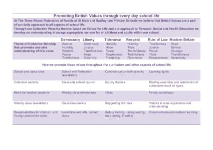 Promoting British Values through every day school life At The Three Rivers Federation of Rockland St Mary and Surlingham Primary Schools we believe that British Values are a part of our daily approach to all aspects of s